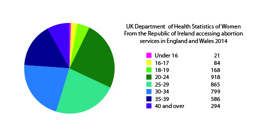 UK Department of Health Stastics 2014